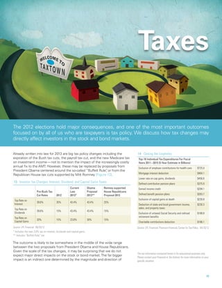 2012 MID-YEAR OUTLOOK




                                                                                                       Taxes

The 2012 elections hold major consequences, and one of the most important outcomes
focused on by all of us who are taxpayers is tax policy. We discuss how tax changes may
directly affect investors in the stock and bond markets.

Already written into law for 2013 are big tax policy changes including the                             14	 Closing the Loopholes
expiration of the Bush tax cuts, the payroll tax cut, and the new Medicare tax                          Top-10 Individual Tax Expenditures For Fiscal
on investment income — not to mention the impact of the increasingly costly                             Years 2011 – 2015 (5-Year Estimate in Billions)
annual fix to the AMT. However, these may be replaced by proposals from                                 Exclusion of employer contributions for health care         $725.0
President Obama centered around the so-called “Buffett Rule” or from the
                                                                ,
                                                                                                        Mortgage interest deduction                                 $464.1
Republican House tax cuts supported by Mitt Romney [Figure 13].
                                                                                                        Lower rate on cap gains, dividends                          $456.6
13	 Investor Tax Changes: Interest, Dividend, and Capital Gains Taxes                                   Defined contribution pension plans                          $375.9
                                                      Current           Obama      Romney supported     Earned income credit                                        $294.1
                      Pre-Bush Tax                    Law               Proposal   House Republicans
                      Cut Rates          2012         2013*             2013**     Proposal 2013        Defined benefit pension plans                               $263.7

 Top Rate on                                                                                            Exclusion of capital gains at death                         $230.8
                      39.6%              35%          43.4%             43.4%      25%
 Interest                                                                                               Deduction of state and local government income,             $230.3
 Top Rate on                                                                                            sales, and property taxes
                      39.6%              15%          43.4%             43.4%      15%
 Dividends                                                                                              Exclusion of untaxed Social Security and railroad           $188.8
 Top Rate on                                                                                            retirement benefits
                      20%                15%          23.8%             30%        15%
 Capital Gains                                                                                          Charitable contributions deduction                          $186.1
Source: LPL Financial 06/20/12                                                                         Source: LPL Financial, Thomson Financial, Center for Tax Policy 04/16/12
* Includes the new 3.8% tax on interest, dividends and capital gains.
** Includes “Buffett Rule” tax

The outcome is likely to be somewhere in the middle of the wide range
between the two proposals from President Obama and House Republicans.
Given the scale of the tax changes, it may be surprising that we do not
                                                                                                       The tax information contained herein is for educational purposes only.
expect major direct impacts on the stock or bond market. The far bigger
                                                                                                       Please contact your Financial or Tax Advisor for more information on your
impact is an indirect one determined by the magnitude and direction of                                 specific situation.




                                                                                                                                                                             15
 