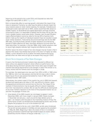 2012 MID-YEAR OUTLOOK




beginning of the period to the current 35% and corporate tax rates that
ranged from about 50% to 35% [Figure 16].
With no discernible effect on earnings growth, what about the impact of tax
rates on valuations? Certainly, tax rates have the ability to directly impact the    16	Earnings and Taxes: Tax Rates and Earnings Cycles
value investors place on stock market investing. For example, if dividend and            for SP 500 Companies
capital gains taxes were each set at 100%, stocks would have little value to a
                                                                                                                          Cycle Average
taxable investor, as all dividends and capital appreciation earnings would be                       Annualized
consumed for taxes. It is reasonable to believe that the lower the tax rate, the                    Earnings                                Top
                                                                                                    Growth                Top Marginal      Marginal
more a taxable investor would value stocks. However, over the past 30 years,
                                                                                     Earnings Cycle From Prior            Income Tax        Corporate
higher effective federal income tax rates for the top 20% of earners (who            Peak           Cycle Peak            Rate              Tax Rate
tend to make up the majority of individual investors) have not resulted in lower
                                                                                     September 1969       5.4%            80%                50%
stock market valuations, measured by the price-to-earnings ratio for the SP
500 index. Counter-intuitively, periods of higher valuations occurred during         September 1974       9.1%            70%                49%
periods of higher effective tax rates, and lower valuations occurred when tax        December 1981        7.5%            70%                47%
rates were lower. For example, in the late 1990s, stock market valuations rose       June 1989            7.4%            48%                43%
to record highs despite relatively high marginal and effective tax rates.
                                                                                     September 2000       7.2%            36%                35%
Another reason the direct impact of tax rate changes may be muted is that it         June 2007            7.2%            36%                35%
appears that stocks may already have priced in the return of higher tax rates.
Indeed, current valuations are at or below the levels experienced during            Source: LPL Financial, Thomson Financial, Center for Tax Policy 04/16/12
periods when tax rates were as high as we expect they may go in 2013.               Past performance is no guarantee of future results.


Short-Term Impacts of Tax Rate Changes
It seems that the bond and stock markets have adjusted to different tax
rates without any apparent long-term direct effects on performance. But
what about during short-term periods when those rates were changed? Did
markets have abrupt adjustments to the changes in rates? The answer is no;
history shows that the markets took the changes in stride.
For example, the capital gains tax rate went from 20% to 28% in 1987 when
                                                                        ,
the 1986 tax reform act was passed, and that did not stop a rally in stocks         17	High Dividend Paying Stocks Underperformed
beginning as the act was passed that lasted for most of 1987 (until the
                                                                                        When Dividend Tax Cut Passed
unrelated October 1987 crash).
                                                                                           Performance of the Top 20% and Bottom 20% of Stocks
Alternatively, the market impact of the investor tax cuts in 2003 that lowered             in Russell 1000 Index by Dividend Yield
dividend and capital gains tax rates to 15% was difficult to discern, given                   Low Dividend Payers
the geopolitical and economic environment at the time. The impact of the                      High Dividend Payers
                                                                                     70%
reversal of these provisions may be equally difficult to discern separately
                                                                                     60%
from their macroeconomic context. We can see this difficulty by looking back
at the stock market’s reactions to the news of the proposed investor tax cut         50%
and then the passage of those cuts.                                                  40%

nn   Initial details of the 2003 investor tax cuts began to appear in early          30%
     December 2002, with more insight in January 2003. Stocks slumped                20%
     in December and January — even around the days details came to
                                                                                     10%
     light — as investors were focused on the impending invasion of Iraq. The
     performance of both non-dividend and dividend-paying stocks was similar,         0%
                                                                                      Apr May Jun Jul Aug Sep                      Oct    Nov Dec
     despite the prospects for a cut in the dividend tax rate.                         03     03      03      03   03     03       03      03  03
nn   Attention returned to the tax cuts in April 2003, as bills were introduced.    Source: LPL Financial, FactSet 04/16/12
     The tax bill narrowly passed in mid-May and was signed by the president        Dividend paying stock payments are not guaranteed. The amount
     on May 28, 2003. Beginning in April, the stocks of low or no dividend-         of a dividend payment, if any, can vary over time and issuers may
     paying companies outperformed high dividend payers as stocks rallied           reduce dividends paid on securities in the event of a recession or
     powerfully and the invasion of Iraq got underway [Figure 17].                  adverse event affecting a specific industry or issuer.

                                                                                    Past performance is no guarantee of future results.



                                                                                                                                                         17
 