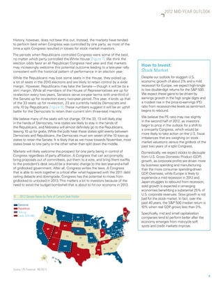 2012 MID-YEAR OUTLOOK




History, however, does not bear this out. Instead, the markets have tended
to perform best when Congress was controlled by one party, as most of the
time a split Congress resulted in losses for stock market investors.
The periods when Republicans controlled Congress were some of the best,
no matter which party controlled the White House [Figure 7]. We think the
election odds favor an all Republican Congress next year and that markets
may increasingly welcome this potential outcome leading to a late-year rally
                                                                                                                                             How to Invest:
consistent with the historical pattern of performance in an election year.                                                                   Stock Market
While the Republicans may lose some seats in the House, they picked up                                                                       Despite our outlook for sluggish U.S.
a lot of seats in the 2010 elections and are likely to retain control by a wide                                                              economic growth of about 2% and a mild
margin. However, Republicans may take the Senate — though it will be by a                                                                    recession for Europe, we expect high-single
slim margin. While all members of the House of Representatives are up for                                                                    to low double-digit returns for the SP 500.
re-election every two years, Senators serve six-year terms with one-third of                                                                 We expect these gains to be driven by
the Senate up for re-election every two-year period. This year, it ends up that                                                              earnings growth in the high single digits and
of the 33 seats up for re-election, 23 are currently held by Democrats and                                                                   a modest rise in the price-to-earnings (PE)
only 10 by Republicans [Figure 8]. These numbers suggest it will be an uphill                                                                ratio from recession-like levels as sentiment
battle for the Democrats to retain their current slim three-seat majority.                                                                   begins to rebound.
                                                                                                                                             We believe the PE ratio may rise slightly
We believe many of the seats will not change. Of the 33, 13 will likely stay
                                                                                                                                             in the second half of 2012, as investors
in the hands of Democrats, nine states are likely to stay in the hands of
                                                                                                                                             begin to price in the outlook for a shift to
the Republicans, and Nebraska will almost definitely go to the Republicans,
                                                                                                                                             a one-party Congress, which would be
leaving 10 up for grabs. While the polls have these states split evenly between
                                                                                                                                             more likely to take action on the U.S. fiscal
Democrats and Republicans, the Democrats must win seven of the 10 toss-up
                                                                                                                                             imbalances that are weighing on stock
states to retain the Senate. It is likely that as we move towards November, most
                                                                                                                                             market valuations versus the gridlock of the
states break to one party or the other rather than split down the middle.
                                                                                                                                             past two years of a split Congress.
Markets will likely welcome the prospect for one party being in control of                                                                   Domestically, we expect stocks to decouple
Congress regardless of party affiliation. A Congress that can act promptly,                                                                  from U.S. Gross Domestic Product (GDP)
bring proposals out of committees, put them to a vote, and bring them swiftly                                                                growth, as corporate profits are driven more
to the president’s desk would be a dramatic change to the last year-and-a-half                                                               by business spending and manufacturing
of gridlocked government. After all, Congress writes the laws. A Congress                                                                    than the more consumer spending-driven
that is able to work together is critical after what happened with the 2011 debt                                                             GDP Overseas, while Europe is likely to
                                                                                                                                                  .
ceiling debacle and downgrade. Congress has the potential to move from                                                                       experience a mild recession in 2012 and
gridlocked to unlocked in 2013. This matters a lot to investors because of the                                                               Japan struggles to rebound from recession,
need to avoid the budget bombshell that is about to hit our economy in 2013.                                                                 solid growth is expected in emerging
                                                                                                                                             economies benefitting a substantial 25% of
                                                                                                                                             U.S. corporate revenues. Slow growth is not
8	    2012 Senate Races by Party of Current Seat Holder
                                                                                                                                             bad for the stock market. In fact, over the
                                                                                                                                             past 40 years, the SP 500 median return is
     Democrat
     Republican                                                                                                                              10% when real GDP grows less than 3%.
                                    WA
     Toss-up                                                                                                                       ME
                                                                                                                                             Specifically, mid and small capitalization
     Likely Shift (NE)                             MT
                               OR                            ND
                                                                                            MI
                                                                                                                             VT
                                                                                                                                  NH         companies tend to perform better after the
                                                                                                                                  MA
                                         ID                             MN
                                                                                       WI
                                                                                                                        NY         CT   RI   economy emerges from mid-cycle soft
                                                             SD
                                                   WY                                             MI
                                                                                                                   PA         NJ
                                                                                                                                             spots and credit markets improve.
                                   NV                                        IA                                         MD         DE
                                                             NE                                         OH
                         CA                   UT                                                 IN
                                                                                            IL                WV    VA
                                                        CO
                                                                  KS          MO                       KY
                                                                                                                        NC
                                                                                                  TN
                                         AZ                        OK                                              SC
                                                   NM                             AR
                                                                                                  AL         GA
                                                                                            MS

                                                             TX                   LA
                              AK                                                                                        FL

                                          HI



Source: LPL Financial 06/20/12

                                                                                                                                                                                             9
 