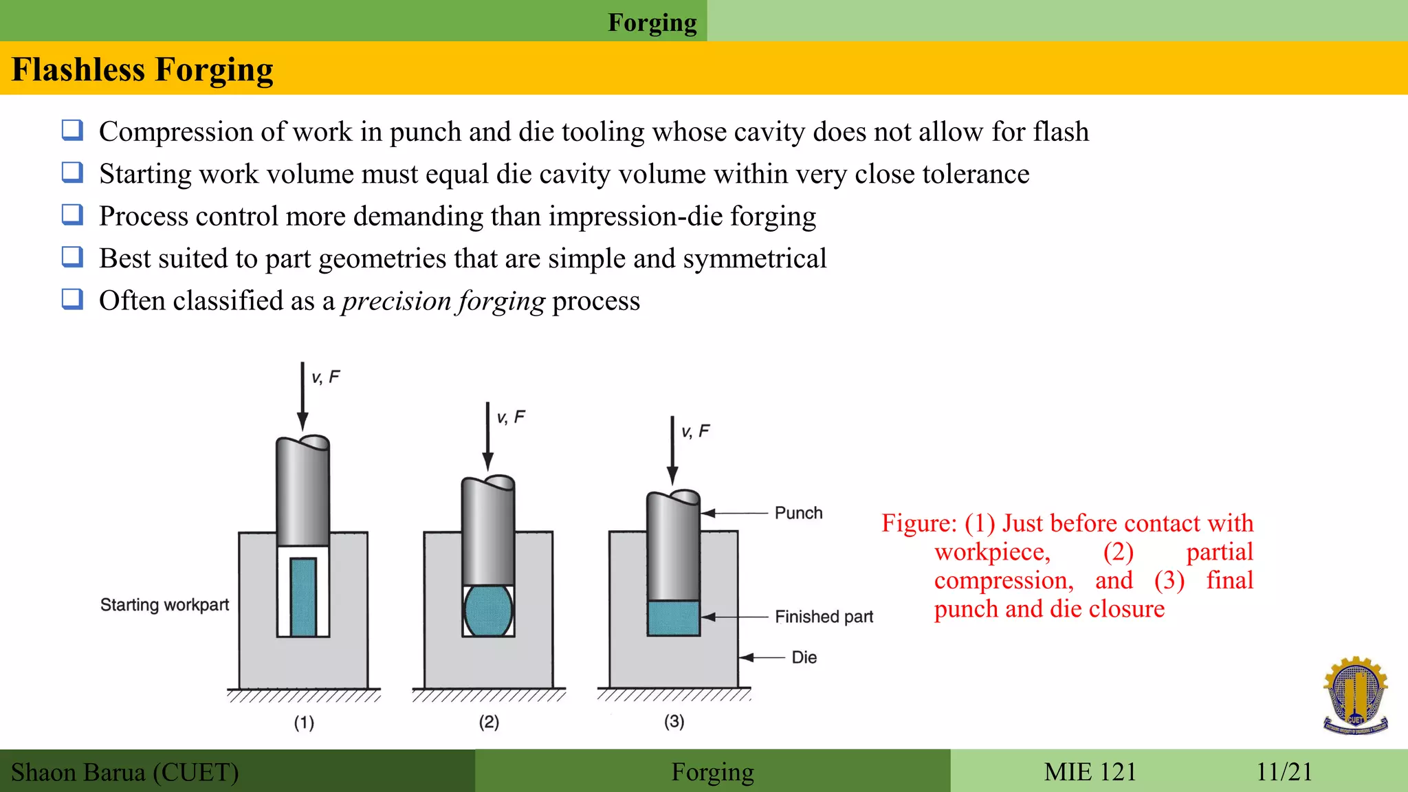 Shaon Barua (CUET)
Forging
MIE 121 11/21Forging
Flashless Forging
 Compression of work in punch and die tooling whose cavity does not allow for flash
 Starting work volume must equal die cavity volume within very close tolerance
 Process control more demanding than impression-die forging
 Best suited to part geometries that are simple and symmetrical
 Often classified as a precision forging process
Figure: (1) Just before contact with
workpiece, (2) partial
compression, and (3) final
punch and die closure
 