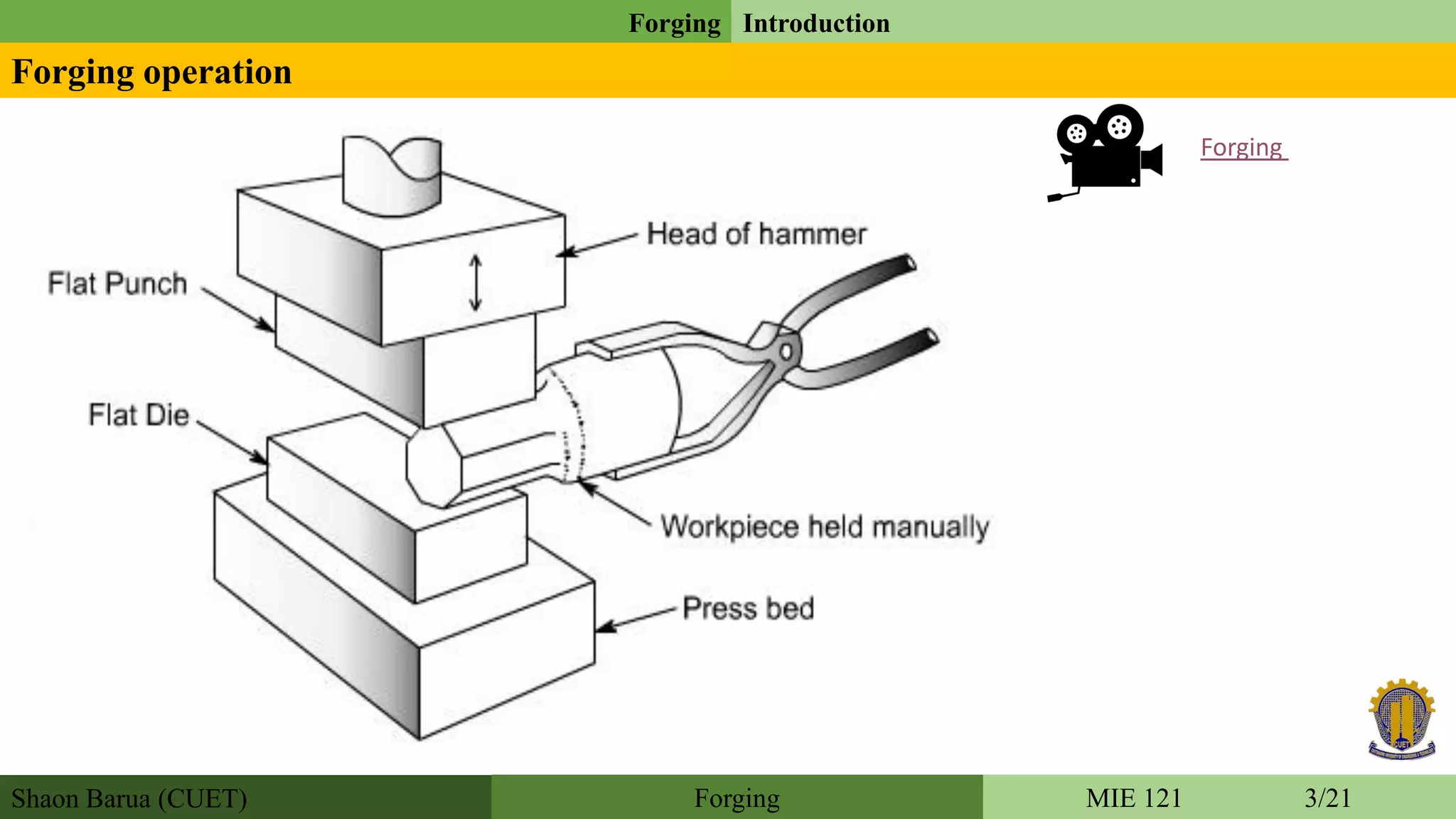 Shaon Barua (CUET)
Forging Introduction
MIE 121 3/21Forging
Forging operation
Forging
 