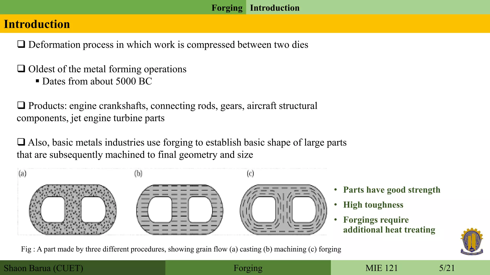 Shaon Barua (CUET)
Forging Introduction
MIE 121 5/21Forging
Introduction
 Deformation process in which work is compressed between two dies
 Oldest of the metal forming operations
 Dates from about 5000 BC
 Products: engine crankshafts, connecting rods, gears, aircraft structural
components, jet engine turbine parts
 Also, basic metals industries use forging to establish basic shape of large parts
that are subsequently machined to final geometry and size
• Parts have good strength
• High toughness
• Forgings require
additional heat treating
Fig : A part made by three different procedures, showing grain flow (a) casting (b) machining (c) forging
 
