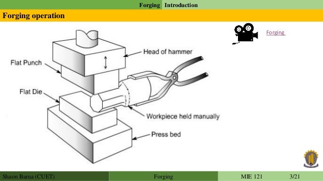 Forging process