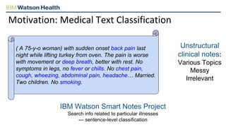 Medical Text Classification using Convolutional Neural Network | PPTX