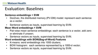 Medical Text Classification using Convolutional Neural Network | PPTX