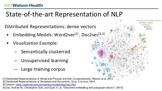 Medical Text Classification _ (PDF) Medical Text Classification Based ...