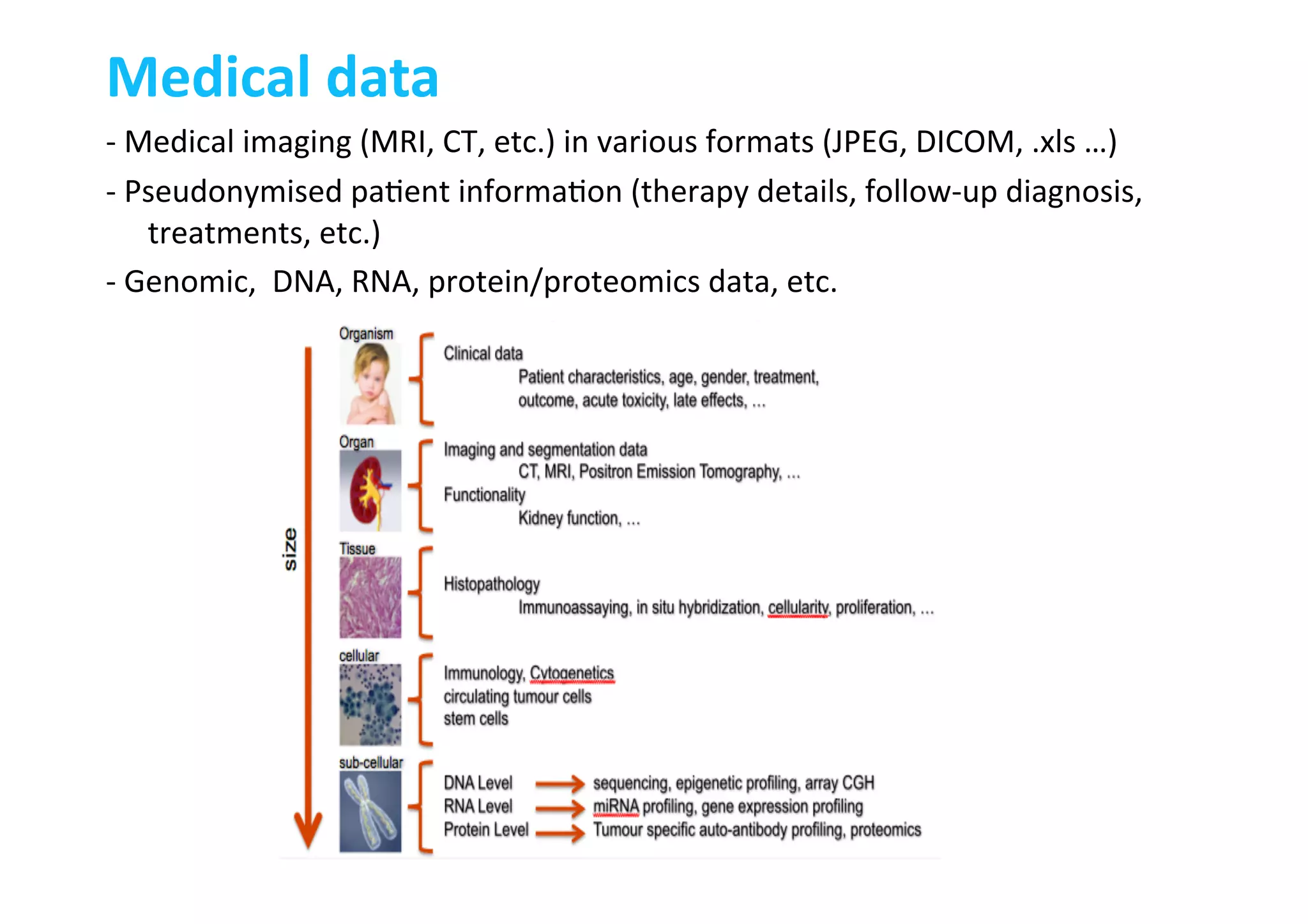 -­‐	
  Medical	
  imaging	
  (MRI,	
  CT,	
  etc.)	
  in	
  various	
  formats	
  (JPEG,	
  DICOM,	
  .xls	
  …)	
  
-­‐	
  Pseudonymised	
  pa-ent	
  informa-on	
  (therapy	
  details,	
  follow-­‐up	
  diagnosis,	
  
treatments,	
  etc.)	
  
-­‐	
  Genomic,	
  	
  DNA,	
  RNA,	
  protein/proteomics	
  data,	
  etc.	
  
Medical	
  data	
  
 