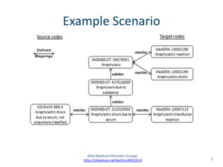 MIE2014: A Framework for Evaluating and Utilizing Medical Terminology ...