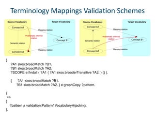 Terminology Mappings Validation Schemes 
 