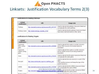 Linksets: Justification Vocabulary Terms 2(3) 
28 
2014 Medical Informatics Europe 
http://slideshare.net/kerfors/MIE2014 
 