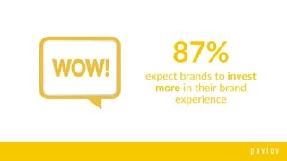 almost no brands are truly
focused on customer experience
 