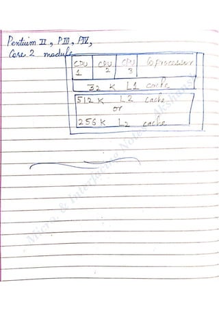 Microprocessor and Interfacing Notes | PDF