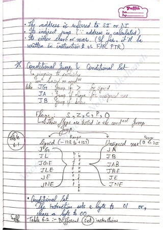 Microprocessor and Interfacing Notes | PDF