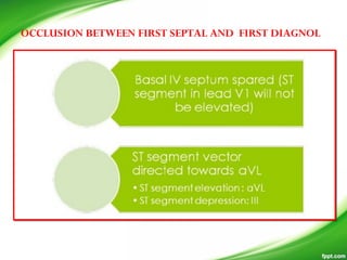 OCCLUSION BETWEEN FIRST SEPTAL AND FIRST DIAGNOL
 