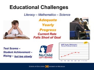 Adequate Yearly Progress but too slowly Educational Challenges   Test Scores –  Student Achievement – Rising – Literacy – Mathematics – Science Current Rate Falls Short of Goal 