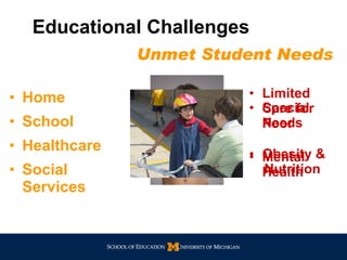 Home Educational Challenges   School Healthcare Social Services Unmet Student Needs Limited Care for Poor Obesity & Nutrition Special Needs Mental Health 
