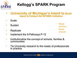 Scale Sustain Replicate Implement the 9 Pathways P-12 Institutionalize the concept of schools, families & communities Tie University research to the needs of professionals in practice Kellogg’s SPARK Program Ready Children, Ready Schools University of Michigan’s Intent to  Build Upon & Extend the SPARK Initiative 