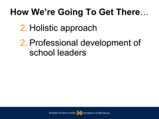How We’re Going To Get There … Holistic approach Professional development of school leaders 