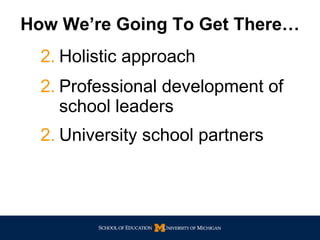 How We’re Going To Get There… Holistic approach Professional development of school leaders University school partners 