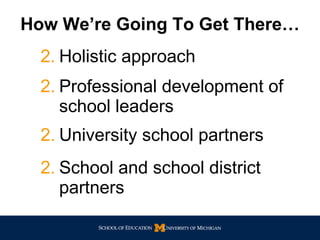 How We’re Going To Get There… Holistic approach Professional development of school leaders University school partners School and school district partners 