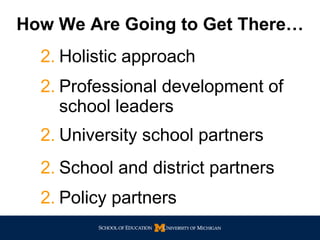 How We Are Going to Get There… Holistic approach Professional development of school leaders University school partners School and district partners Policy partners 