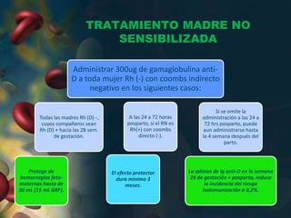 TRATAMIENTO MADRE NO
SENSIBILIZADA
Administrar 300ug de gamaglobulina anti-
D a toda mujer Rh (-) con coombs indirecto
negativo en los siguientes casos:
Todas las madres Rh (D) -,
cuyos compañeros sean
Rh (D) + hacia las 28 sem.
de gestación.
Protege de
hemorragias feto-
maternas hasta de
30 mL (15 mL GRF).
El efecto protector
dura minimo 3
meses.
A las 24 a 72 horas
posparto, si el RN es
Rh(+) con coombs
directo (-).
Si se omite la
administración a las 24 a
72 hrs posparto, puede
aun administrarse hasta
la 4 semana después del
parto.
La admon de Ig anti-D en la semana
28 de gestación + posparto, reduce
la incidencia del riesgo
isoinmunización a 0,2%.
 