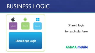 BUSINESS LOGIC
Shared logic
for each platform
 