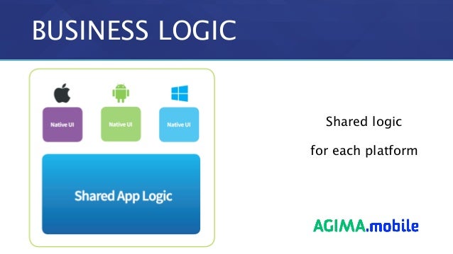 business logic