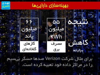 ‫شزوت‬ َ‫ٔثا‬ ‫تزای‬Verizonٓ‫سی‬‫تی‬ ‫حسٍز‬ ‫صذٞا‬
‫است‬ ٜ‫وزد‬ ٝ‫تؼثی‬ ‫خٛد‬ ٜ‫داد‬ ‫ٔزاوش‬ ‫در‬ ‫را‬.
‫‌ها‬‫ی‬‫‌سازی‌دارای‬‫ه‬‫بهین‬
ٝ‫٘تیج‬55
ٖٛ‫ٔیّی‬
KWh
‫ٔصزف‬
‫تزق‬
66
ٖٛ‫ٔیّی‬
‫پا٘ذ‬
‫ٌاسٞای‬
‫ای‬ٝ٘‫ٌّخا‬
‫واٞش‬
ٝ٘‫ساِیا‬
 