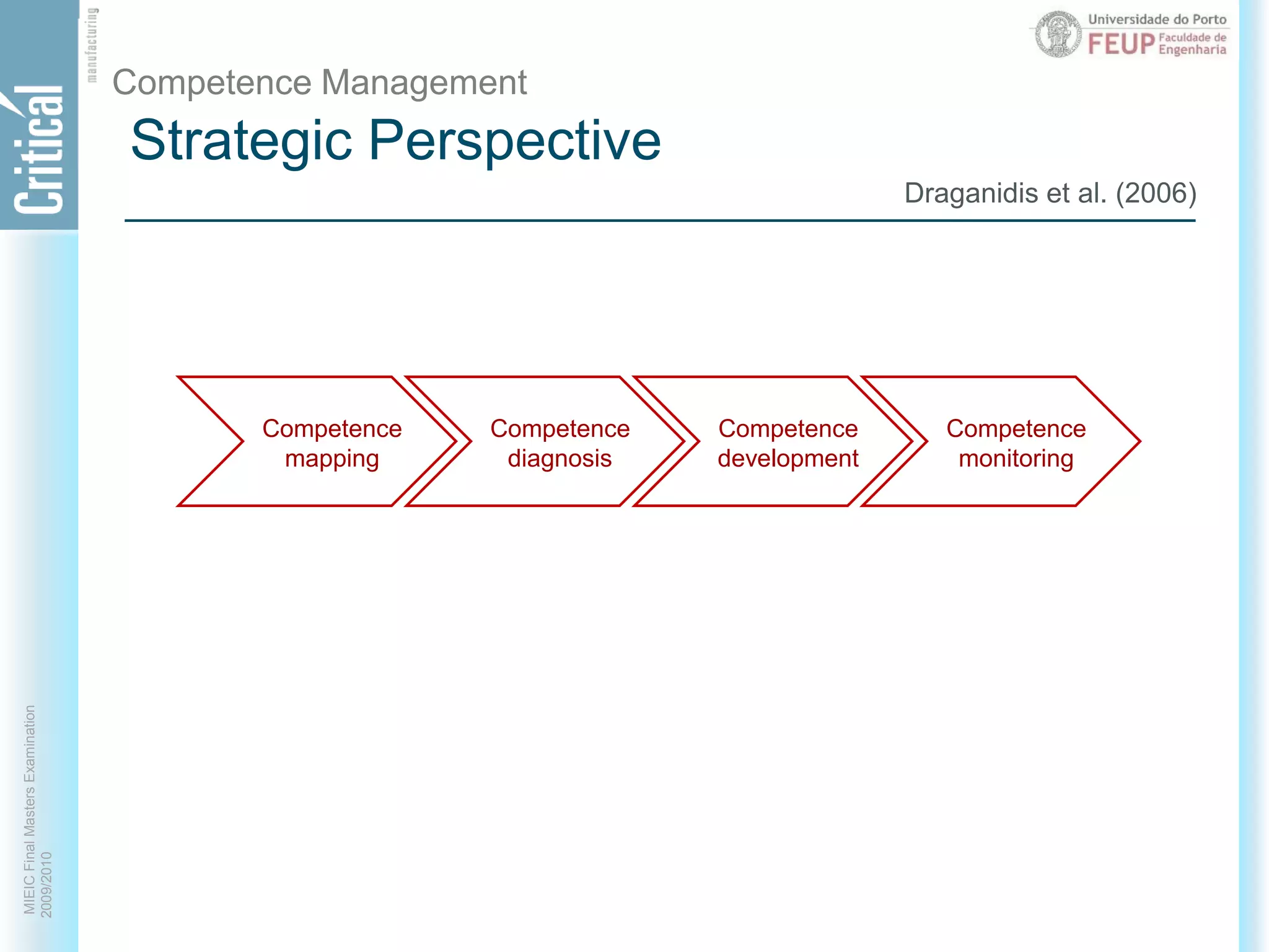 Strategic PerspectiveCompetence ManagementDraganidis et al. (2006)CompetencemappingCompetencediagnosisCompetencedevelopmentCompetencemonitoring