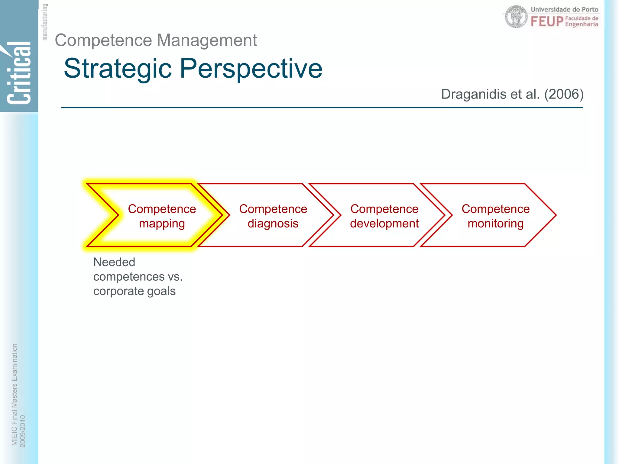 Strategic PerspectiveCompetence ManagementDraganidis et al. (2006)CompetencemappingCompetencediagnosisCompetencedevelopmentCompetencemonitoringNeededcompetences vs.corporate goals