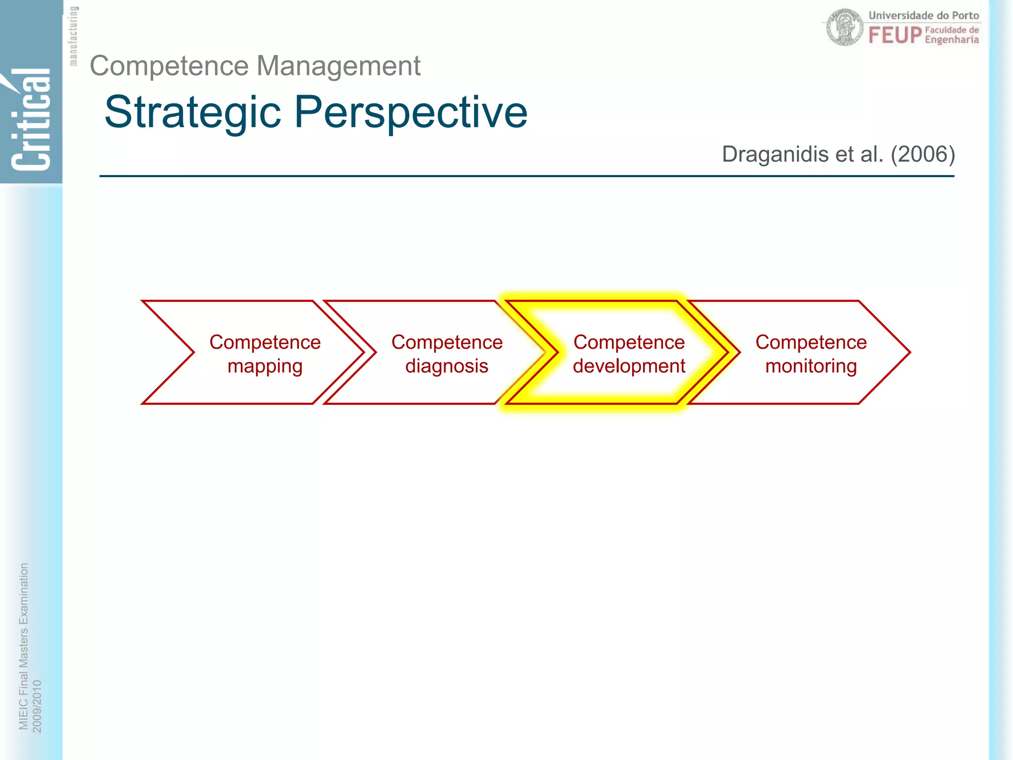 Strategic PerspectiveCompetence ManagementDraganidis et al. (2006)CompetencemappingCompetencediagnosisCompetencedevelopmentCompetencemonitoring