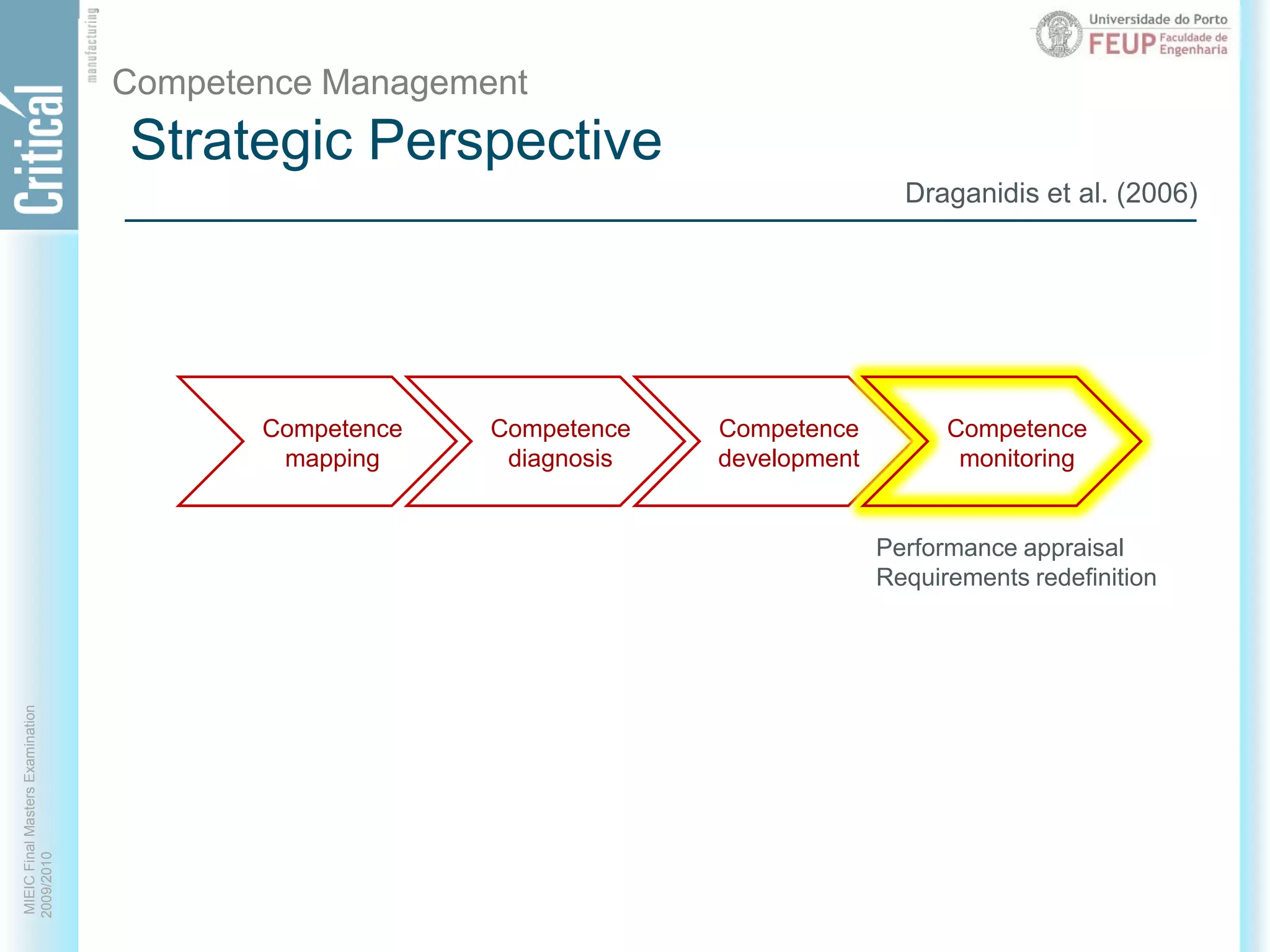 Strategic PerspectiveCompetence ManagementDraganidis et al. (2006)CompetencemappingCompetencediagnosisCompetencedevelopmentCompetencemonitoringPerformance appraisalRequirements redefinition