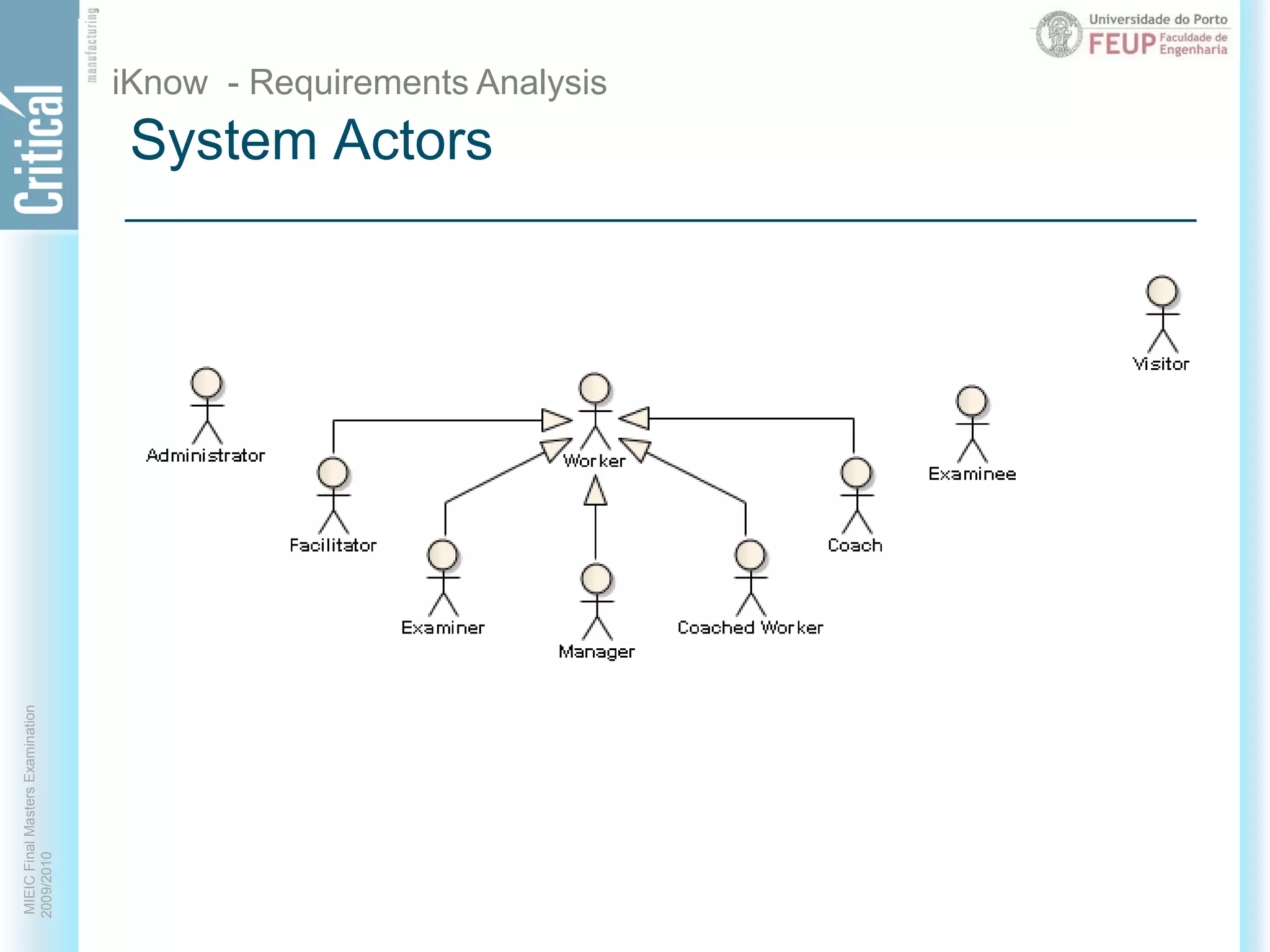 iKnow - Requirements AnalysisSystem Actors