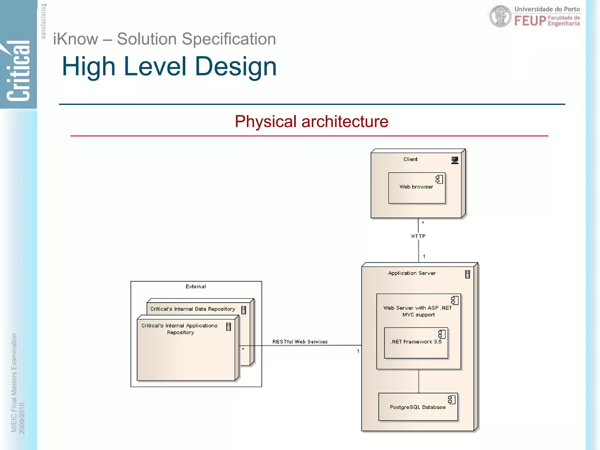 High Level DesigniKnow – Solution SpecificationPhysical architecture