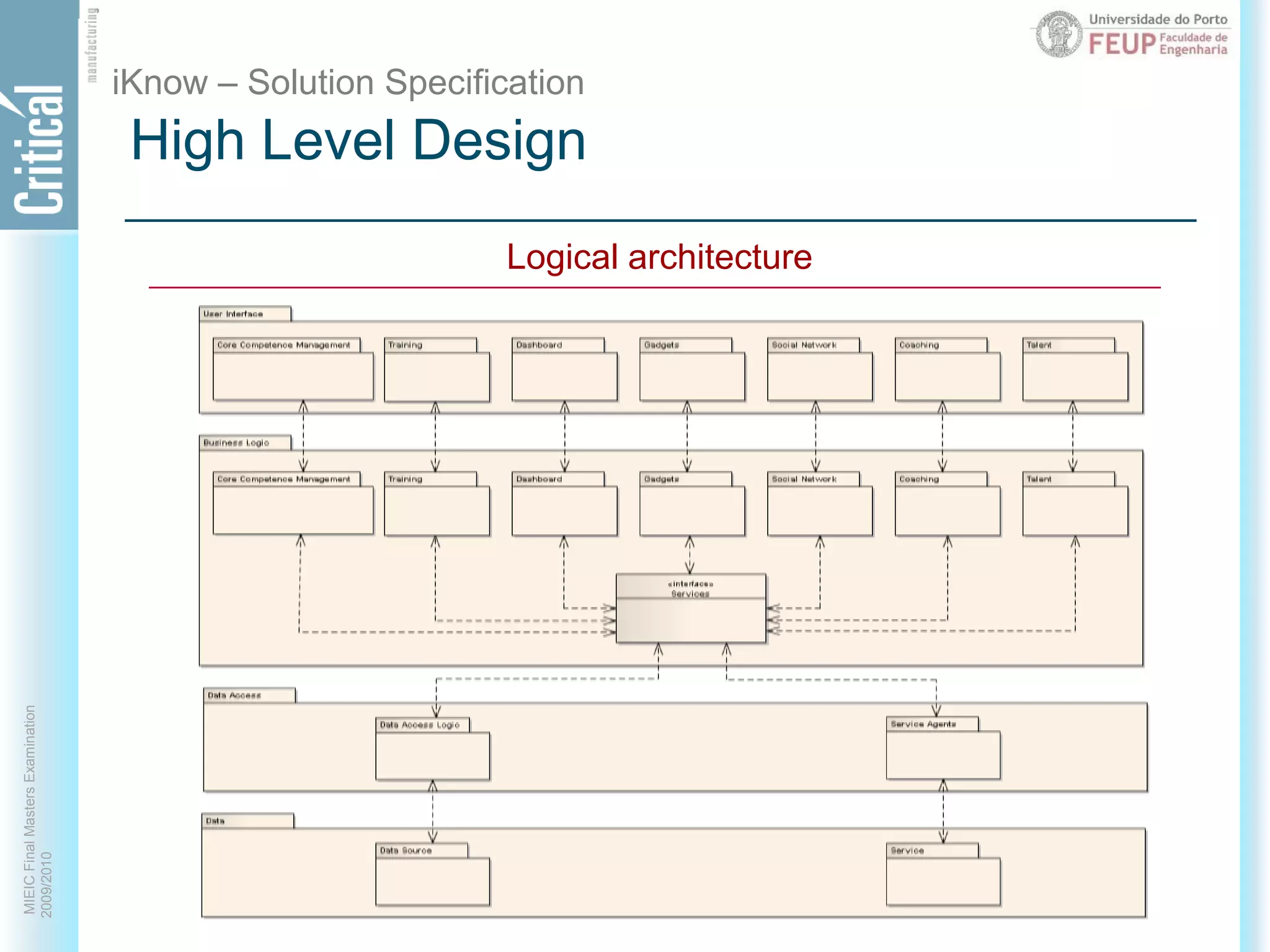 High Level DesigniKnow – Solution SpecificationLogical architecture