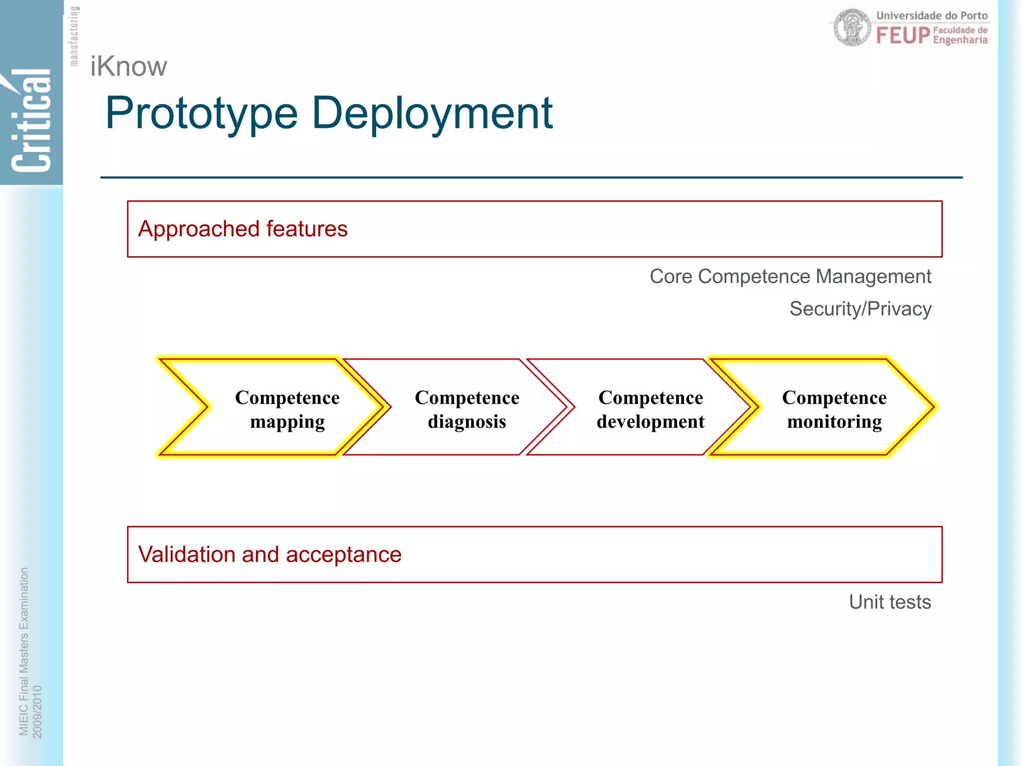 Prototype DeploymentiKnowCore Competence ManagementSecurity/PrivacyApproached featuresValidation and acceptanceCompetence mappingCompetence diagnosisCompetence developmentCompetence monitoringUnit tests