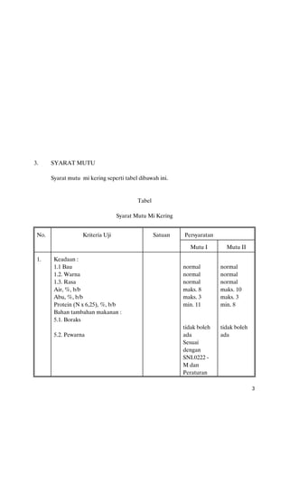 3.     SYARAT MUTU

       Syarat mutu mi kering seperti tabel dibawah ini.


                                          Tabel

                                   Syarat Mutu Mi Kering


 No.                Kriteria Uji                  Satuan   Persyaratan

                                                             Mutu I        Mutu II

 1.     Keadaan :
        1.1 Bau                                            normal        normal
        1.2. Warna                                         normal        normal
        1.3. Rasa                                          normal        normal
        Air, %, b/b                                        maks. 8       maks. 10
        Abu, %, b/b                                        maks. 3       maks. 3
        Protein (N x 6,25), %, b/b                         min. 11       min. 8
        Bahan tambahan makanan :
        5.1. Boraks
                                                           tidak boleh   tidak boleh
        5.2. Pewarna                                       ada           ada
                                                           Sesuai
                                                           dengan
                                                           SNI.0222 -
                                                           M dan
                                                           Peraturan

                                                                                       3
 