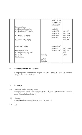 Men.Kes.No
                                                              .722/Men.Ke
                                                              s/Per/IX/88
        Cemaran logam :
        6.1. Timbal (Pb), mg/kg                               maks. 1,0
        6.2. Tembaga (Cu), mg/kg                              maks. 10,0     maks. 1,0
                                                              maks. 40,0     maks. 10,0
        6.3. Seng (Zn), mg/kg                                 maks. 0,05     maks. 40,0
                                                              maks. 0,5      maks. 0,05
        6.4. Raksa (Hg), mg/kg                                               maks. 0,5


        Arsen (As), mg/kg                                     maks.1,0x106
                                                              maks. 10       maks.1,0x106
        Cemaran mikroba :                                     maks.1,0x104   maks. 10
        8.1. Angka lempeng, total                                            maks.
        8.2. E.coli                            koloni/g                      1,0x104
        8.3. Kapang
                                               APM/g
                                               koloni/g



4.     CARA PENGAMBILAN CONTOH

       Cara pengambila contoh sesuai dengan SNI. 0428 - 89 - A/SII. 0426 - 81, Petunjuk
       Pengambilan Contoh Padatan.




5.     CARA UJI

5.1.   Persiapan contoh untuk Uji Kimia
       Cara penyiapan contoh sesuai dengan SII.2453 - 90, Cara Uji Makanan dan Minuman
       untuk Contoh Padatan, butir 4.

5.2.   Keadaan
       Cara uji keadaan sesuai dengan SII.2453 - 90, butir 1.2.

5.3.   Air


                                                                                            4
 