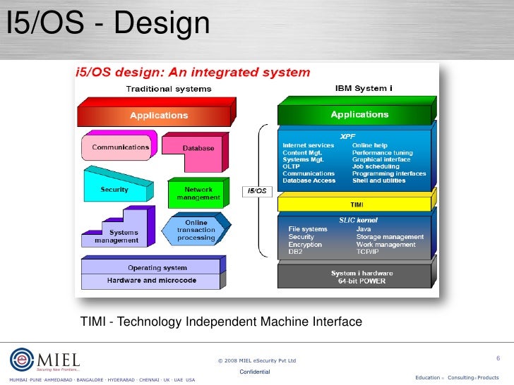 AS400 security presentation ISACA 2008 for distribution