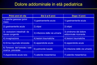 Dolore addominale in età pediatrica

      Primi anni di vita                   Dai 2 ai 6 anni                       Dopo i 6 anni
1) coliche gassose (primi
                                   1) gastroenterite acuta           1) gastroenterite acuta
mesi)

2) gastroenterite acuta            2) stipsi                         2) stipsi

3) occlusioni intestinali da                                         3) sindrome del dolore
                                   3) infezione delle vie urinarie
cause congenite                                                      addominale ricorrente
4) invaginazione                   4) lesioni traumatiche            4) lesioni traumatiche

5) Ernia inguinale strozzata       5) appendicite acuta              5) appendicite acuta

6) Torsione del funicolo / cisti
                                   6) polmonite basale               6) infezione delle vie urinarie
ovarica prenatale

7) Appendicite acuta rara          7) adenite mesenterica            7) adenite mesenterica
 