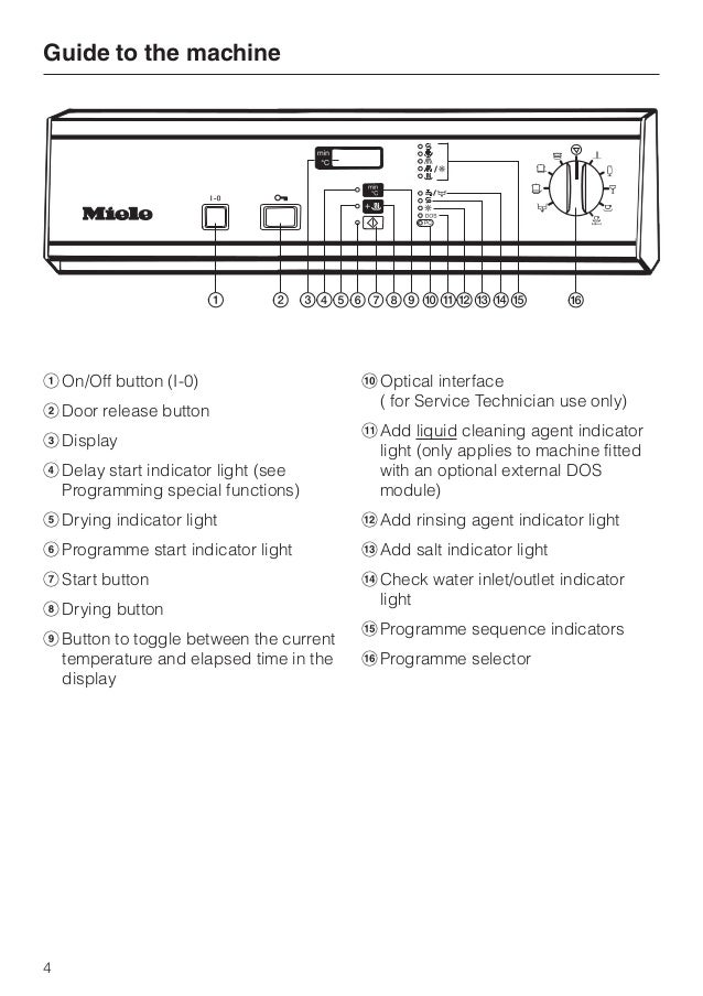 Miele dishwasher g7856