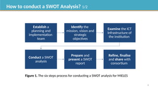 SWOT analysis : a business need for very manager | PPTX