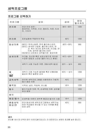 ÃÙ¥ ¼¹æý

¼¹Ä¡

       ®­²”    ©£¼ä.
     “ ®­² ö°» ©£¼ä

     ¼¹°» ¨»¼ä

 ¼¹°º ÝåÃ å³Ì Û¿» Ø
 á óÂ¡­ ¨»ÊÃä. ×¸ö Ê
 ¸é « Õó» Ô» ö ÖÀÏÙ.




       Ñü/¨ü
          ¨ü”
     “ Ñü ¨ü ö°» ­¯­ ¼¹â
     ¦ ¨Ö¼ä

     ®áÝå¡Ç Çµ Î§¡ Üßî
     Ç ¶×¸Ñ ÎÓéÌ éî¡ö Ê
              ÖÊÃÀ.
     ÒÂö ®ÎÏ© ÖÊÃÀ




14
 