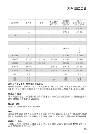 ÃÙ¥ çëæý
ÃÙ¥

ÁÎ×¥…..
ÁÎ×¥                      Ù¥ ÁÎ×¥» ±ÃÏÃÁé Ù½ú
                          °Ì øàÏ¼ä.
….. ßö
                          „“Ñü/¨ü”ö°¸Î ¼¹â¦ ô¼ä.
„“Ñü/¨ü” ö°» ©£¼ä.
                          „ÁÎ×¥±Ãº§¡¦ “¤ö”Î ¹®
„¿Ï ÁÎ×¥» èÓÏÃÁé “Ñü/      ¼ä.
 ¨ü” ö°» ÙÃ ©£¼ä.
                          „ “Ñü/¨ü”ö°» ©£¼ä.
…. ¯æ
                          „ õÎî ¼¹ÁÎ×¥» ±ÃÏ¼ä.
ââÂ “ÃÛ”ö°» ©¥ Ä Ù½ú °
º ¯­¦ ÞÆéÔÏÙ.             „ “ÃÛ” ö°» ©£¼ä.


- Ù¥ Âµ, ß¡âÉ ¤º “ß¡Þö”   …. ÁÎ×¥Üè ÇÊÙâ
  Ø¦Í “Üà¼¹” âÉº ÁÎ×¥
  Ì ÃÛÑ Ä 6ÐîöÂ ¶¤¡ÉÕ     „ ÁÎ×¥±Ãº§¡¦ “¤ö”¡ õ¸
  ÏÙ                        ¼ä.


- »öÃ »öÓµÂ ¢ ¼¹ÁÎ×¥      Ù½ ÁÎ×¥Ì ¬Óû¸Î øàÇÁ
  Ç ¦Ñ± Ì»¡­ ¡ÉÕÏÙ.       í ÏÂ Üè¡­ øÏÂ ÁÎ×¥øà
                          öÃîÌ ôÚÅ®Ú¶Ú :
ÁÎ×¥ÃÛ Ä¡Â õ Ìó Ù¥ Á
Î×¥Ç ±ÃÌ ¡ÉÏö ÊÀÏÙ.       ÁÎ×¥±Ãº§¡¦ 4Ê Ì»¡ û
                                       Ê
                          çÑ ÁÎ×¥¸Î ¹®¼ä.
¼¹ÁÎ×¥Ì ÃÛÈ Ù½ Ù¥ ÁÎ
×¥Ìª 6Ð Ä Ç Ù¥ Âµ¦ ±ÃÏ    ÁÎ×¥ Èüå¡¡ Û¿ßÏ §¡
Ô Çé “Ö§æö/¾á” öÃîÌ ôÚ    Â ÁÎ×¥Ç ¯æÌª ý«º Ò
ôÚ Å³ÏÙ. ÌÍº ÁÎ×¥øà¡      ¡ÉÕÏÙ.
µâ» Ì¡ö ÊÀÏÙ. Ì öÃîº
ÁÎ×¥±Ãâ¡ ÙÃ ¾ü ÁÎ×¥
Ìª ¾ü¡ ±ÃÈ ÂµÎ ¹Æ¡Ô Ç
é Ú¿¸Î ¨ýÏÙ.




16
 