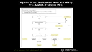 Tefferi A, Vardiman JW. N Engl J Med 2009;361:1872-1885.
Algorithm for the Classification of Adult-Onset Primary
Myelodysplastic Syndromes (MDS).
 