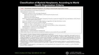 Tefferi A, Vardiman JW. N Engl J Med 2009;361:1872-1885.
Classification of Myeloid Neoplasms, According to World
Health Organization Criteria.
 