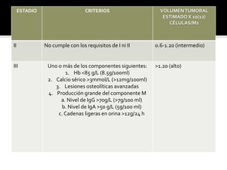 Informe de patología quirúrgicaDescripción macroscópica:Se recibe material quirúrgico identificado como médula ósea. Son varios fragmentos de color amarillo rosado, de consistencia firme. Uno de ellos duros, en conjuntos miden 7x4x3 mm. Se incluyen previa fijación y decalcificación en una cápsula.Descripción microscópica:Son examinadas dos láminas con varios cortes, teñidos. Se identifica médula ósea que exhibe hipercelularidad con reducción importante del tejido adiposo. La celularidad es polimorfa con disminución en el número de las células normales a expensas de proliferación y predominio de una muestra citoplasma más o menos precisos anfófilos y núcleos redondos de cromatina fina o densa. Algunas de ellas muestran características plasmocitoides.