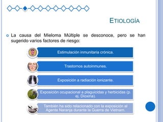 ETIOLOGÍA
Estimulación inmunitaria crónica.
Trastornos autoinmunes.
Exposición a radiación ionizante.
Exposición ocupacional a plaguicidas y herbicidas (p.
ej. Dioxina).
También ha sido relacionado con la exposición al
Agente Naranja durante la Guerra de Vietnam.
 La causa del Mieloma Múltiple se desconoce, pero se han
sugerido varios factores de riesgo:
 