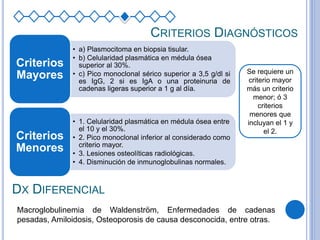 CRITERIOS DIAGNÓSTICOS
Se requiere un
criterio mayor
más un criterio
menor; ó 3
criterios
menores que
incluyan el 1 y
el 2.
DX DIFERENCIAL
• a) Plasmocitoma en biopsia tisular.
• b) Celularidad plasmática en médula ósea
superior al 30%.
• c) Pico monoclonal sérico superior a 3,5 g/dl si
es IgG, 2 si es IgA o una proteinuria de
cadenas ligeras superior a 1 g al día.
Criterios
Mayores
• 1. Celularidad plasmática en médula ósea entre
el 10 y el 30%.
• 2. Pico monoclonal inferior al considerado como
criterio mayor.
• 3. Lesiones osteolíticas radiológicas.
• 4. Disminución de inmunoglobulinas normales.
Criterios
Menores
Macroglobulinemia de Waldenström, Enfermedades de cadenas
pesadas, Amiloidosis, Osteoporosis de causa desconocida, entre otras.
 